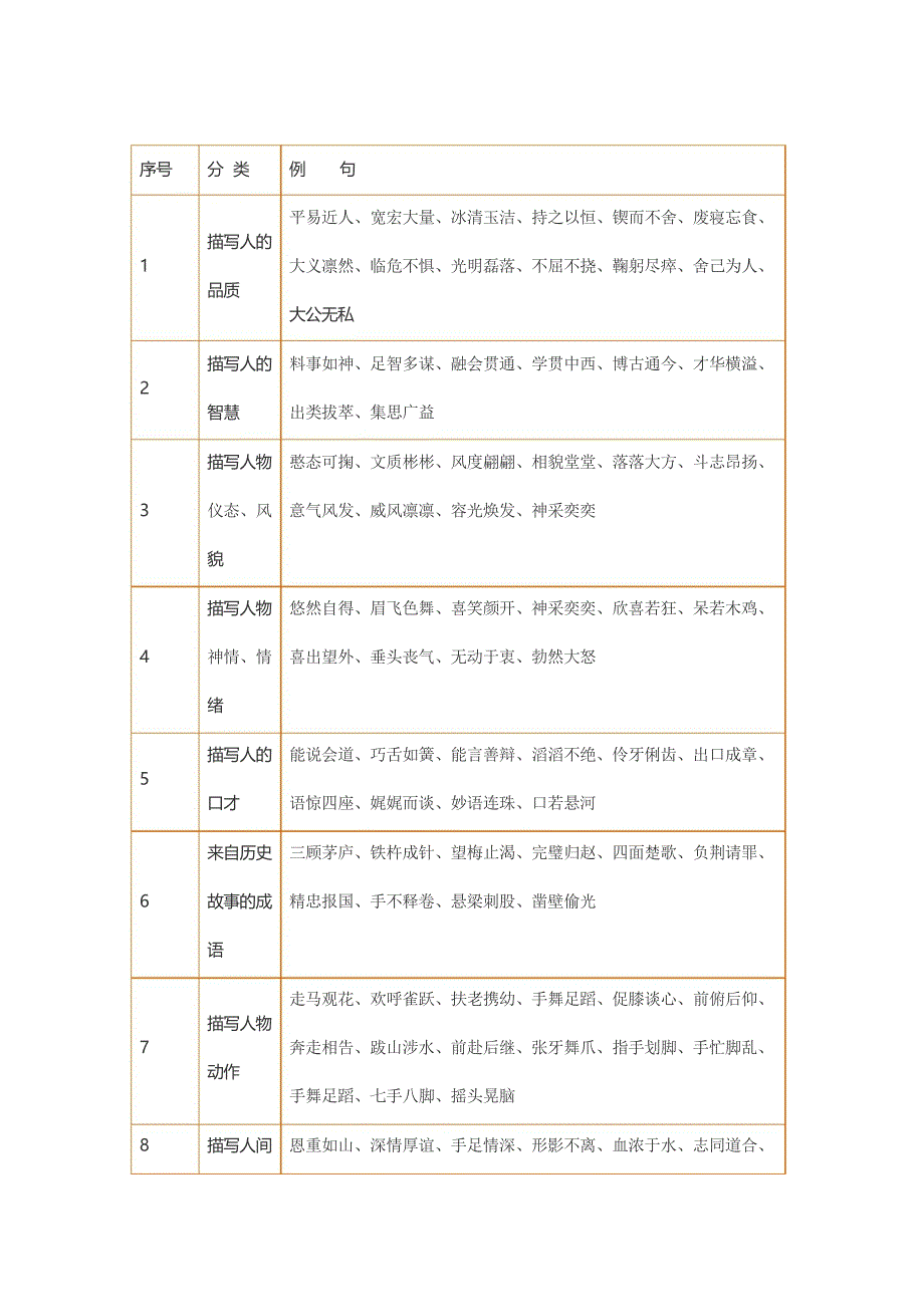 小学语文常用成语(四字词语)归类_第1页