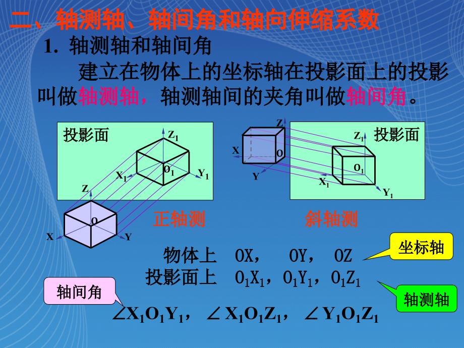 轴测图基础知识及画法_第4页