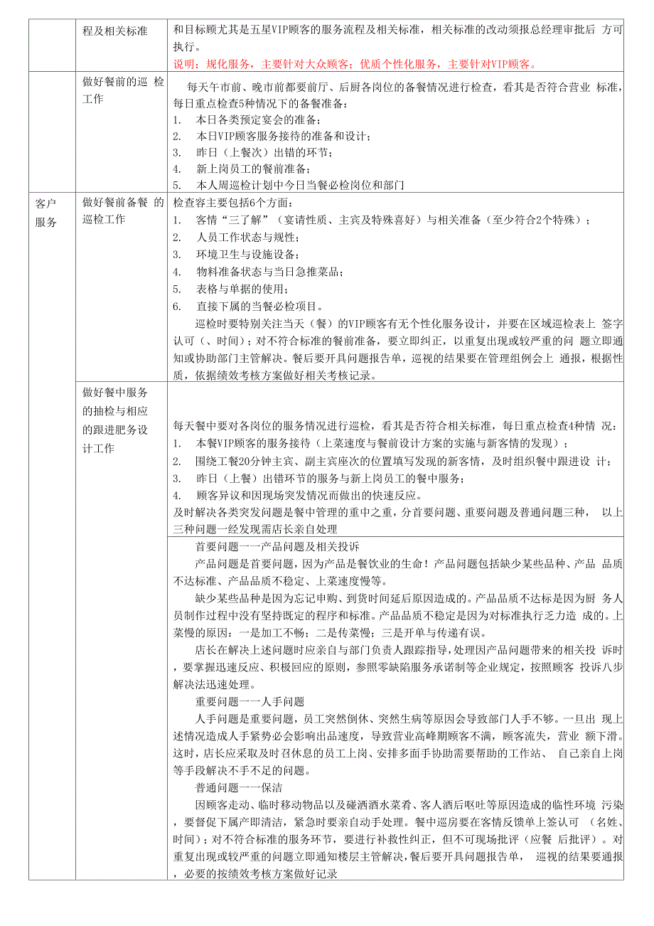 店长相关权限_第2页