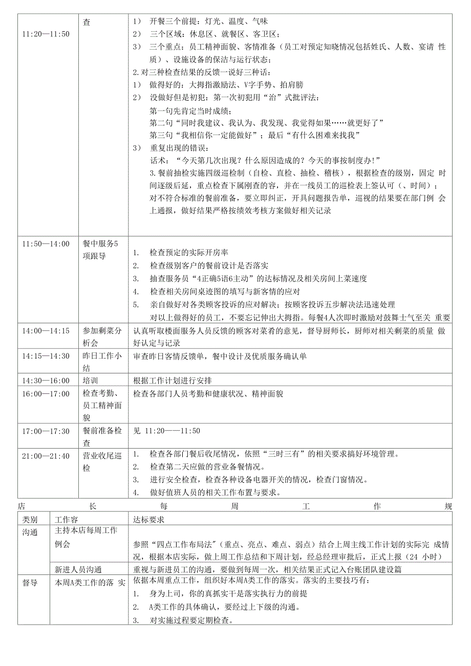 店长相关权限_第4页