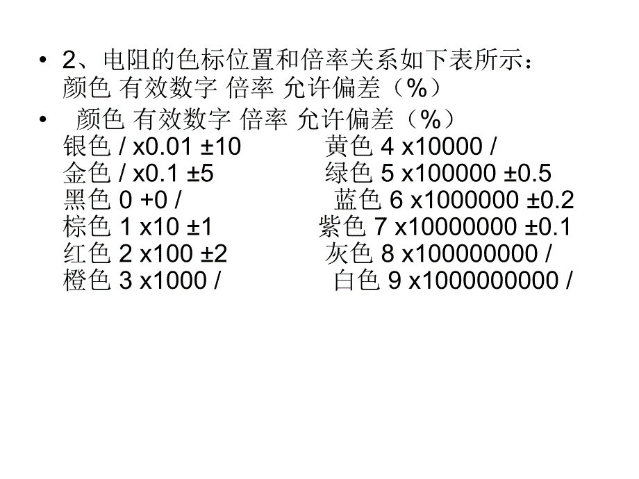 电子零件的认识PPT课件_第3页