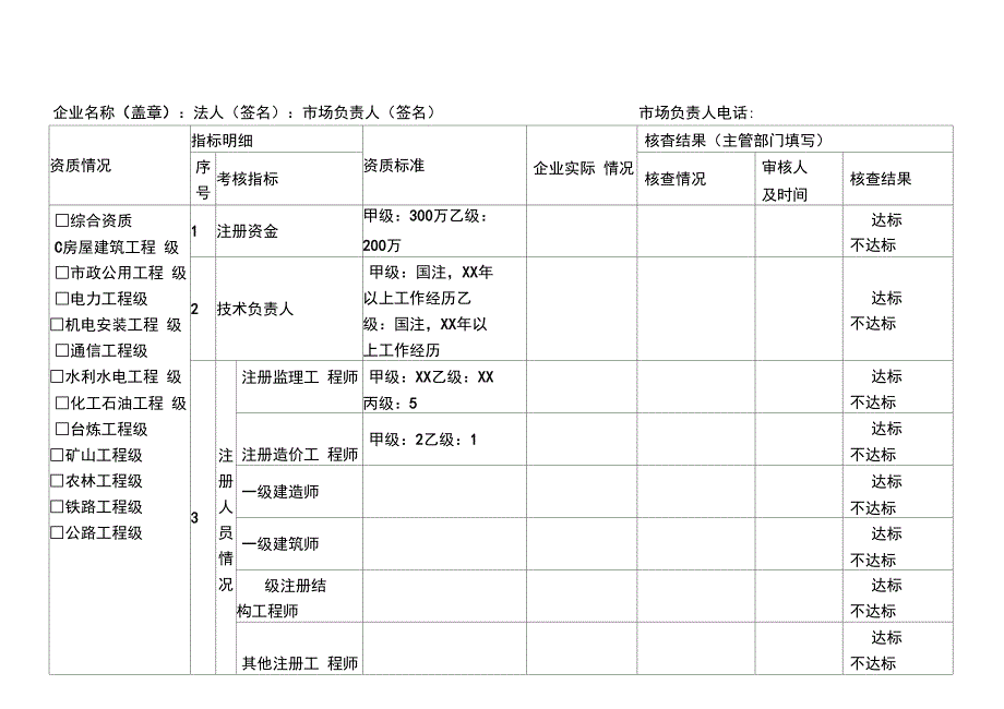 监理企业资质情况自查表_第1页