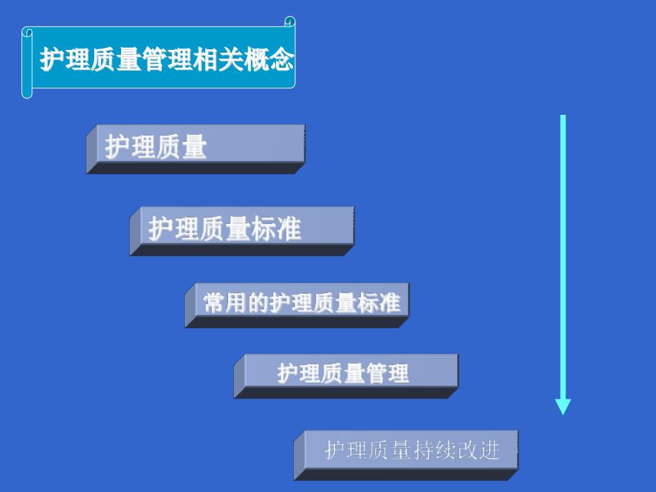 手术室护理质量管理与持续改进_第2页