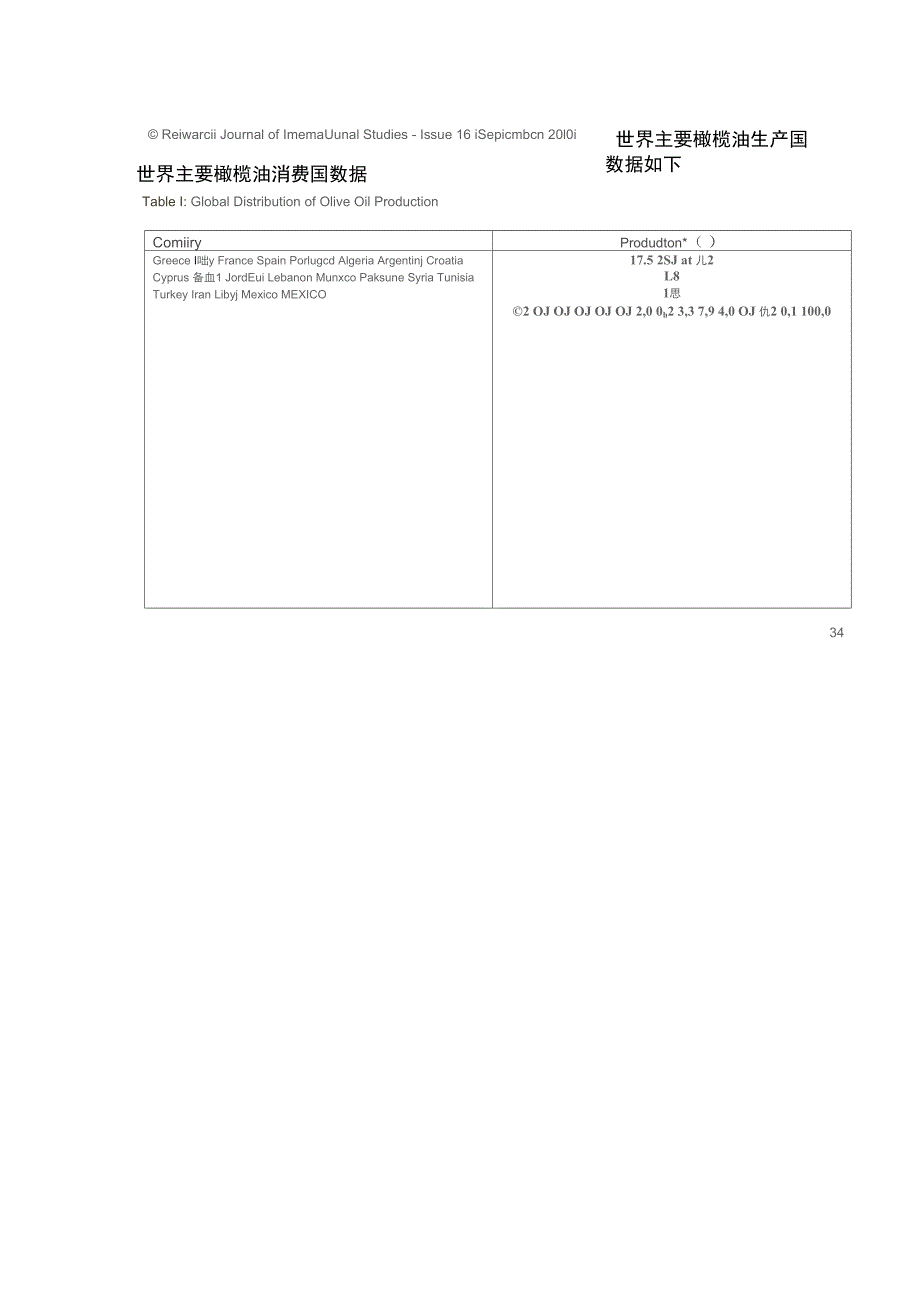 几个主要橄榄油产油国介绍_第1页