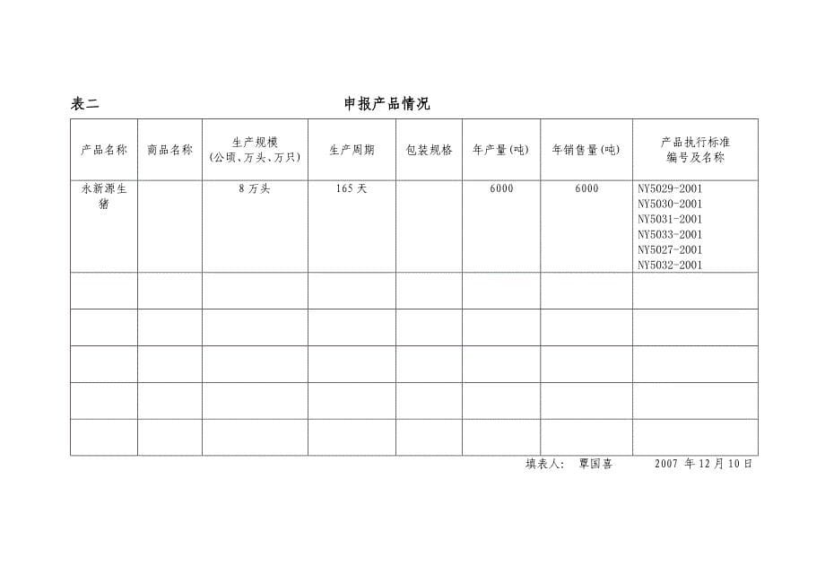 产地认定与产品认证复查换证申请书_第5页