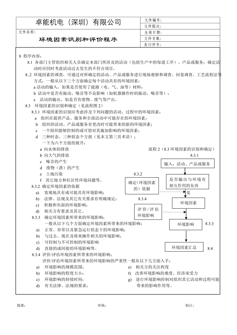 03651ISO14000 环境环境管理体系认证 程序环境因素识别和评价程序_第2页