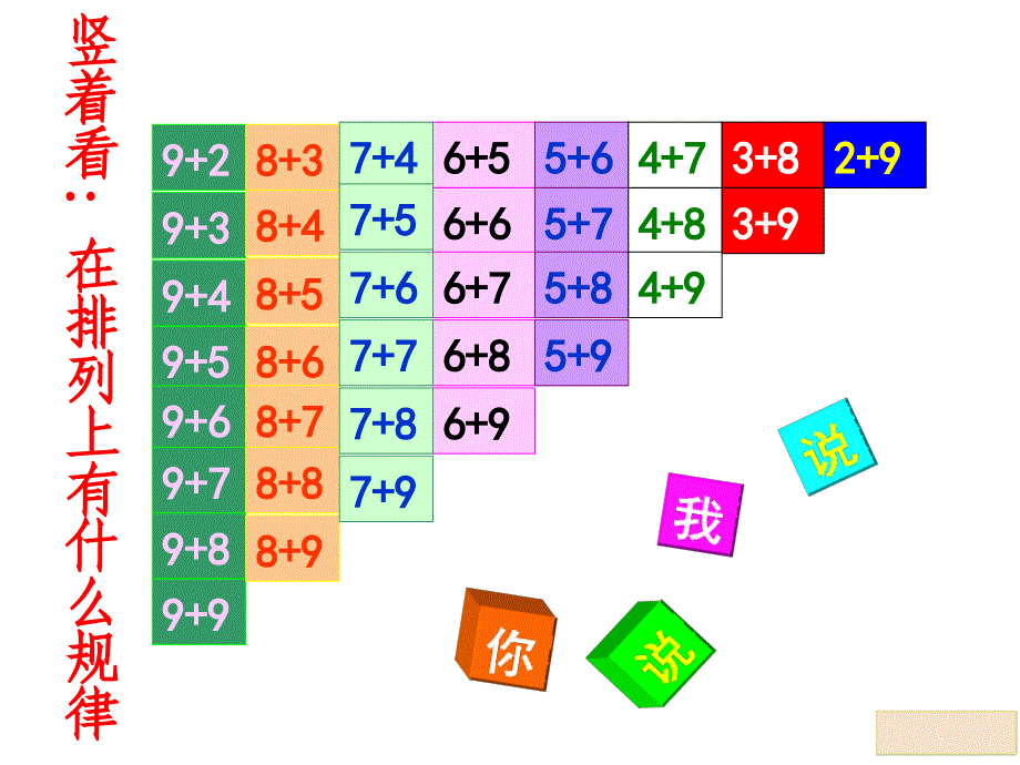 朱燕一年级上册第八单元20以内的进位加法整理和复习课件_第3页