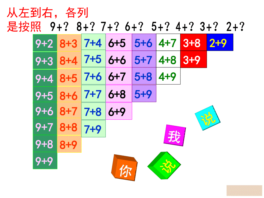 朱燕一年级上册第八单元20以内的进位加法整理和复习课件_第4页