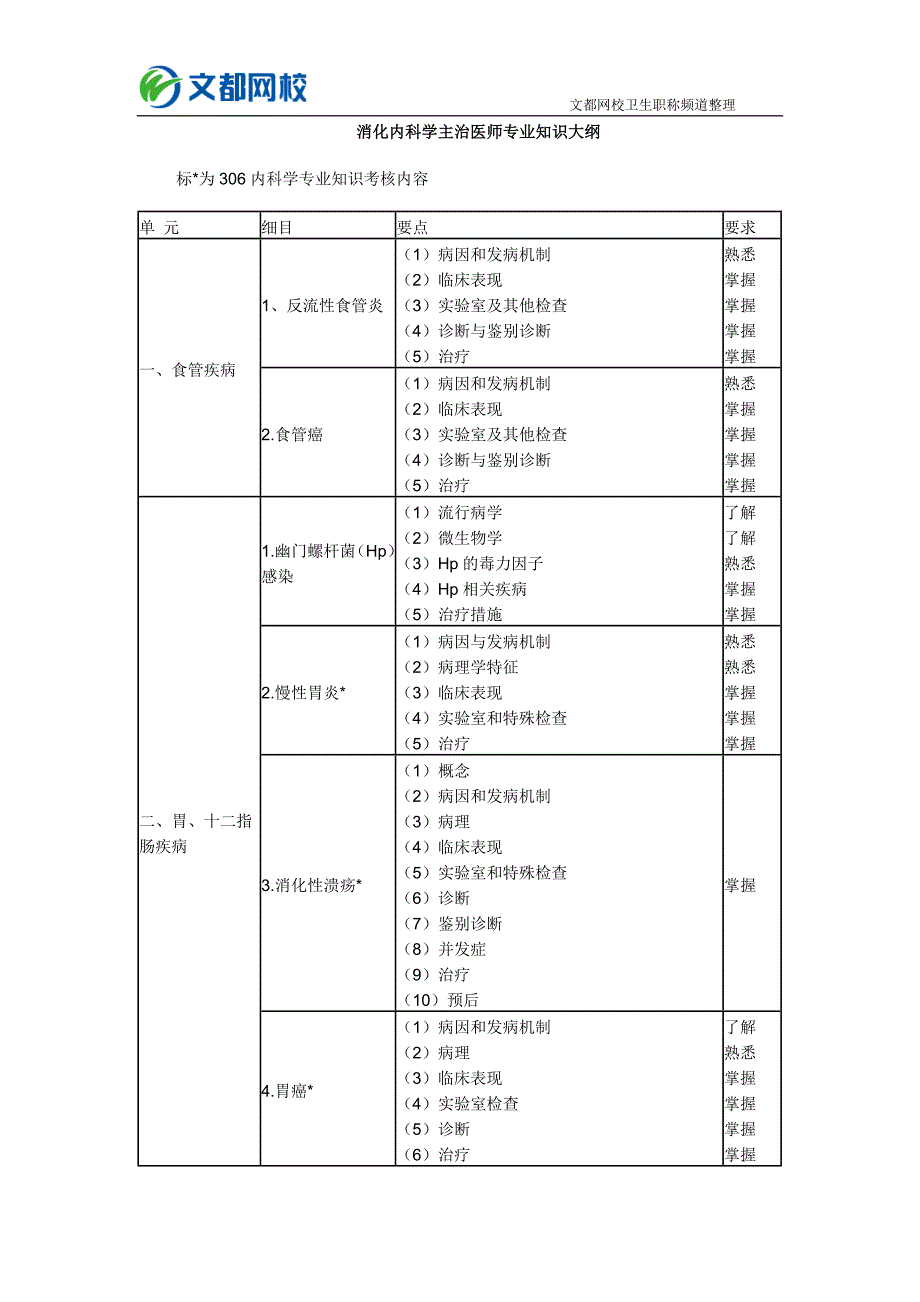 消化内科学主治医师专业知识大纲_第1页