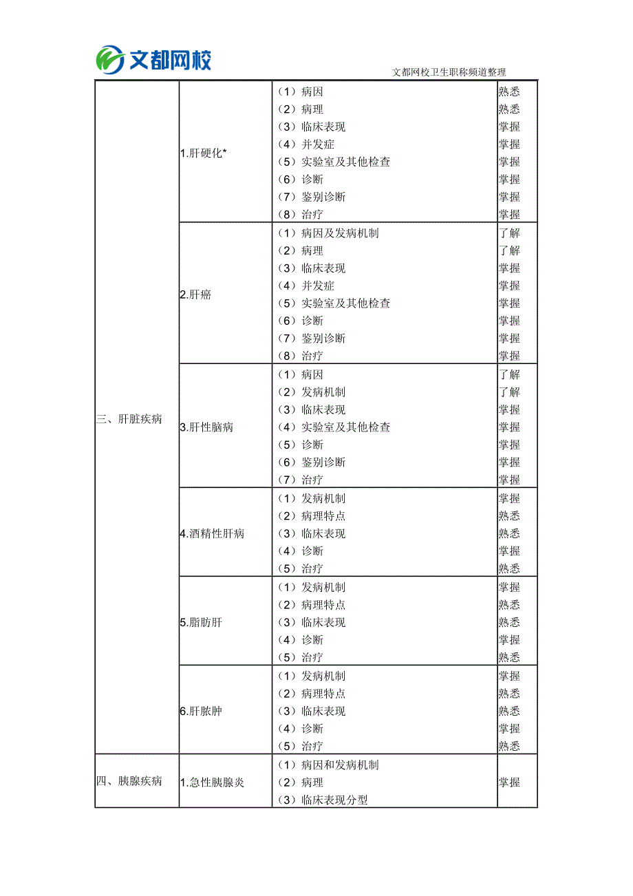 消化内科学主治医师专业知识大纲_第2页