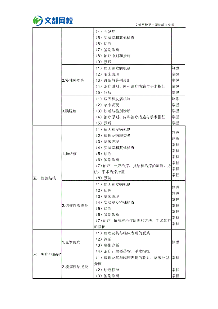 消化内科学主治医师专业知识大纲_第3页