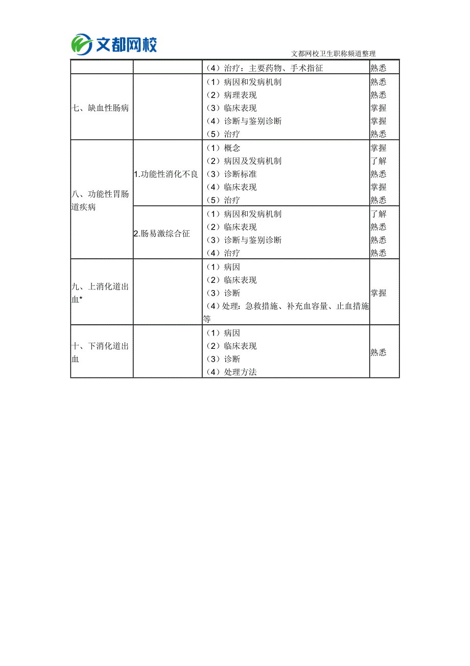 消化内科学主治医师专业知识大纲_第4页