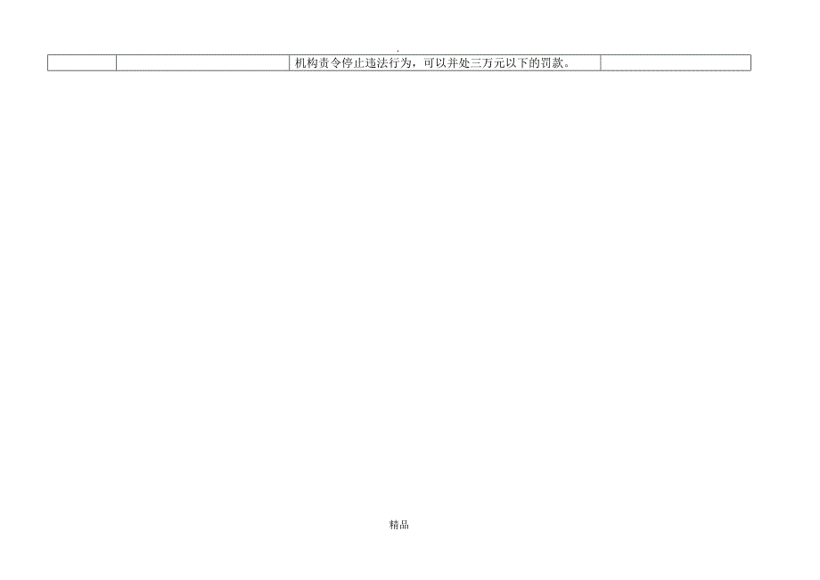 劳动保护监督检查表_第4页