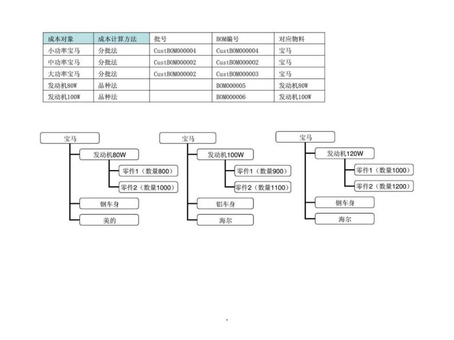 成本管理讲座_第3页