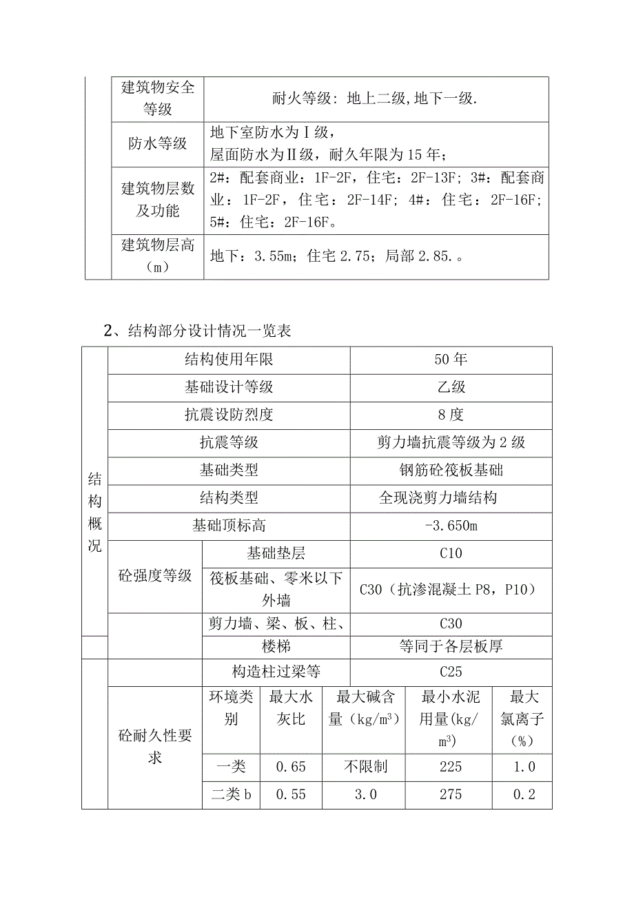 某住房楼卸料平台方案_第4页