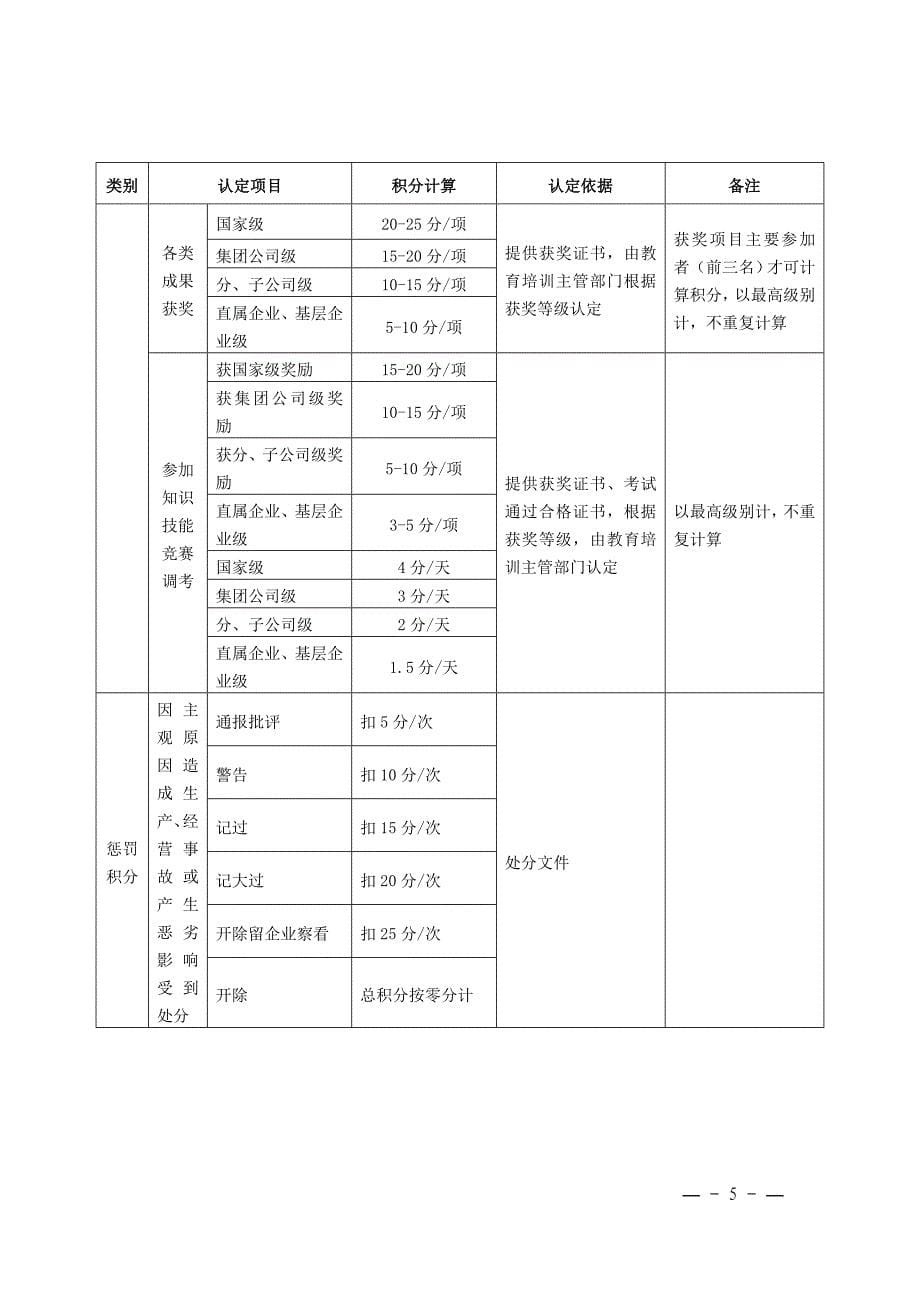 中国大唐集团公司员工教育培训年度积分管理办法_第5页