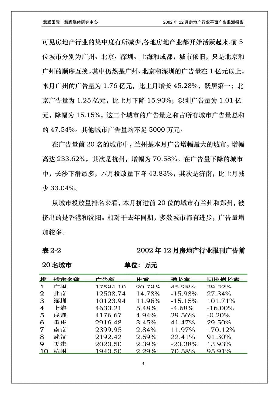 月份全国房地产报刊广告监测报告_第5页