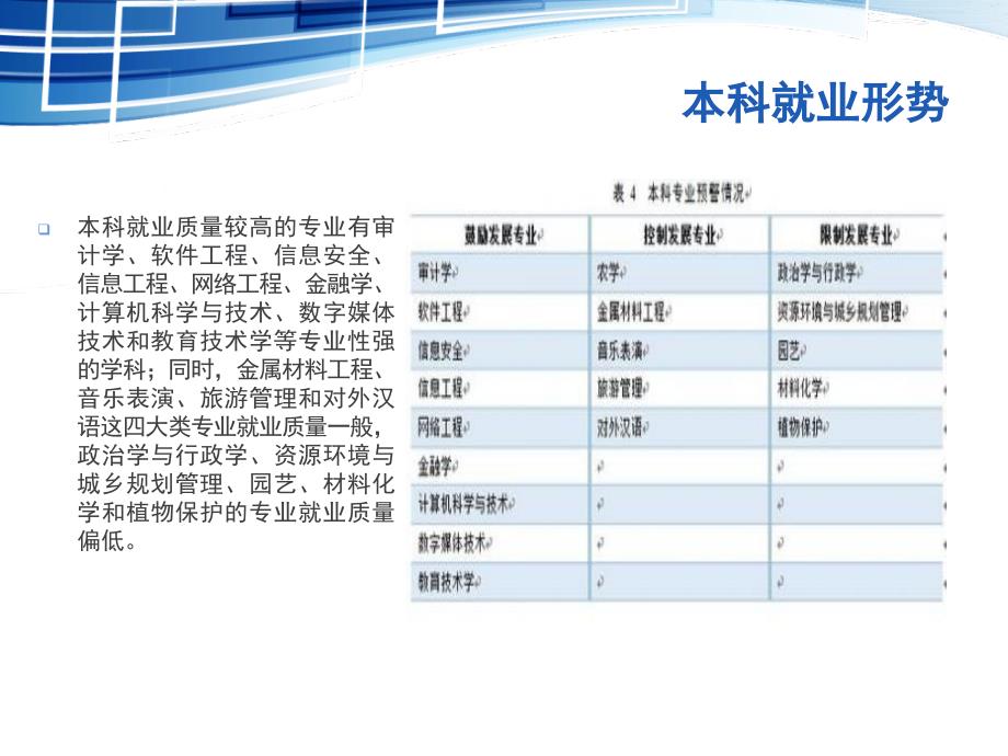 大学生就业观念_第3页