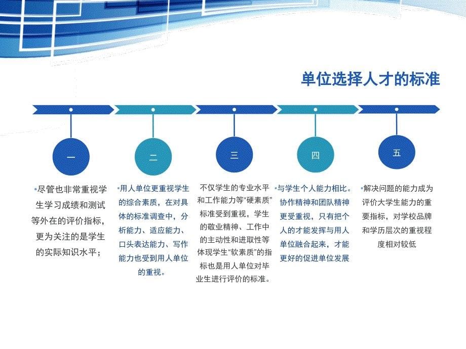 大学生就业观念_第5页