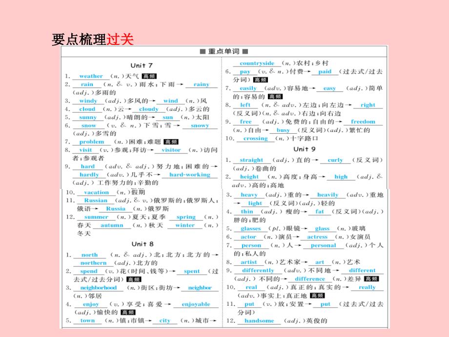 临沂专版中考英语总复习第一部分系统复习成绩基石七下第5讲Unit79课件_第3页