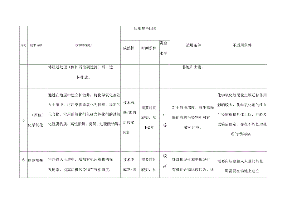 土壤及地下水修复技术_第3页