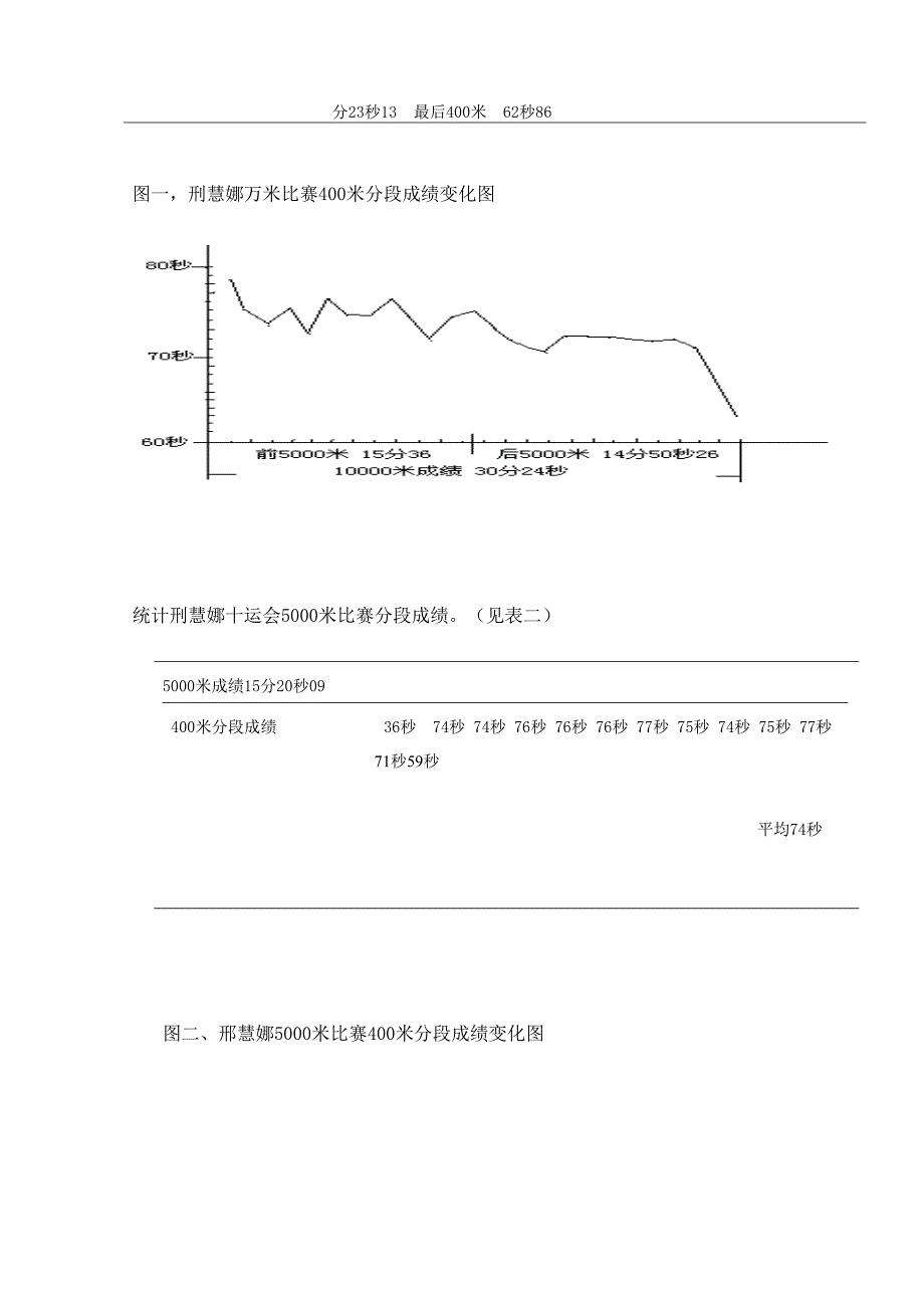 浅谈邢慧娜在奥运会世锦赛十运会中长跑战术的运用_第3页