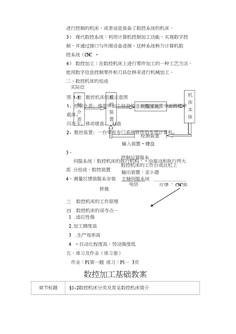 数控加工基础教案_第4页