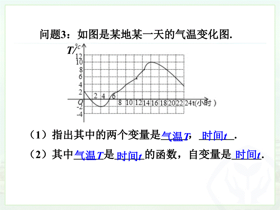 19.1.2函数的图像第二课时_第4页