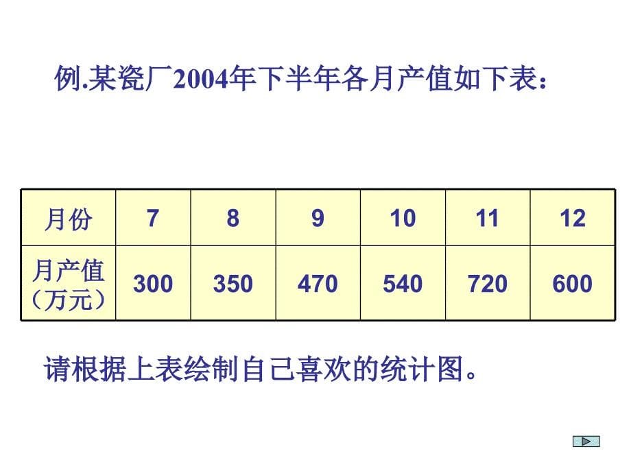 人教版六年级数学下册《大家来制统计图》课件PPT_第5页