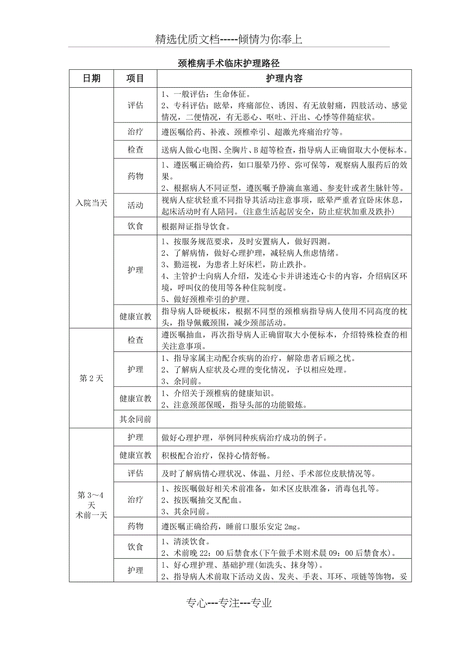 骨科临床路径_第1页