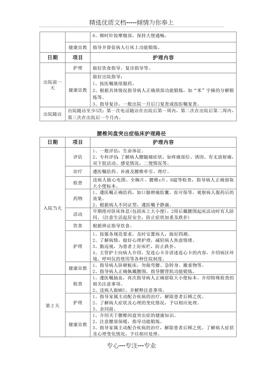 骨科临床路径_第3页