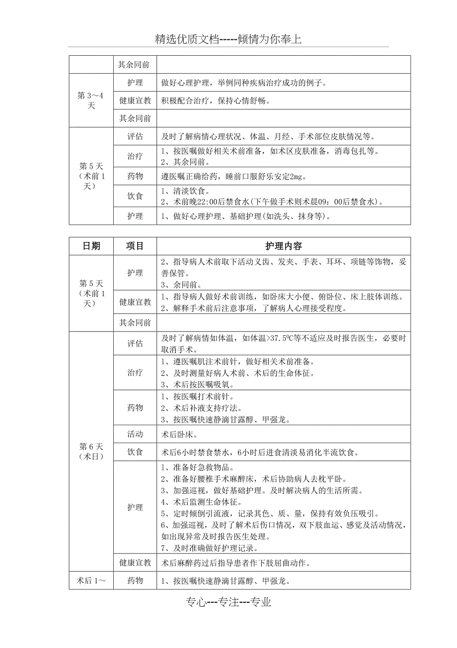 骨科临床路径_第4页