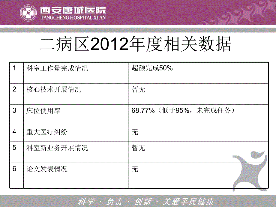 某医院管理人员述职大会_第4页