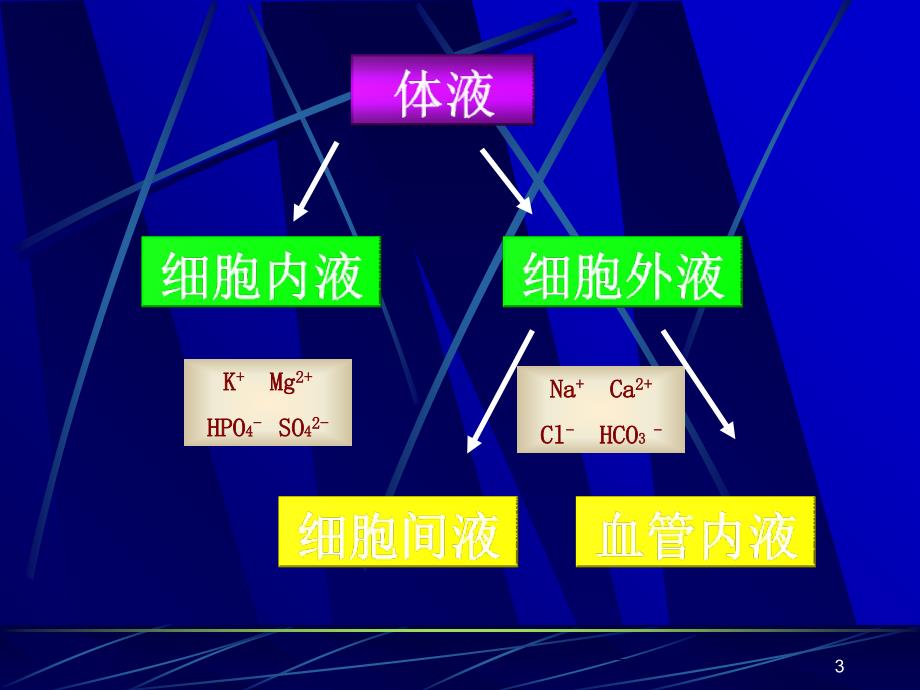 肝硬化体液管理_第3页