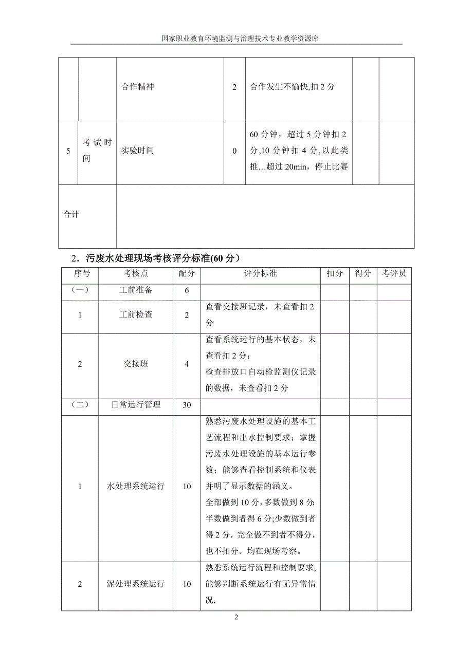 废水处理工新员工岗前培训考核标准._第2页