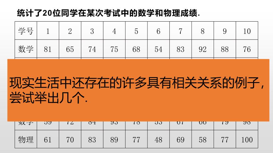 2.3.1变量间的相关关系_第3页