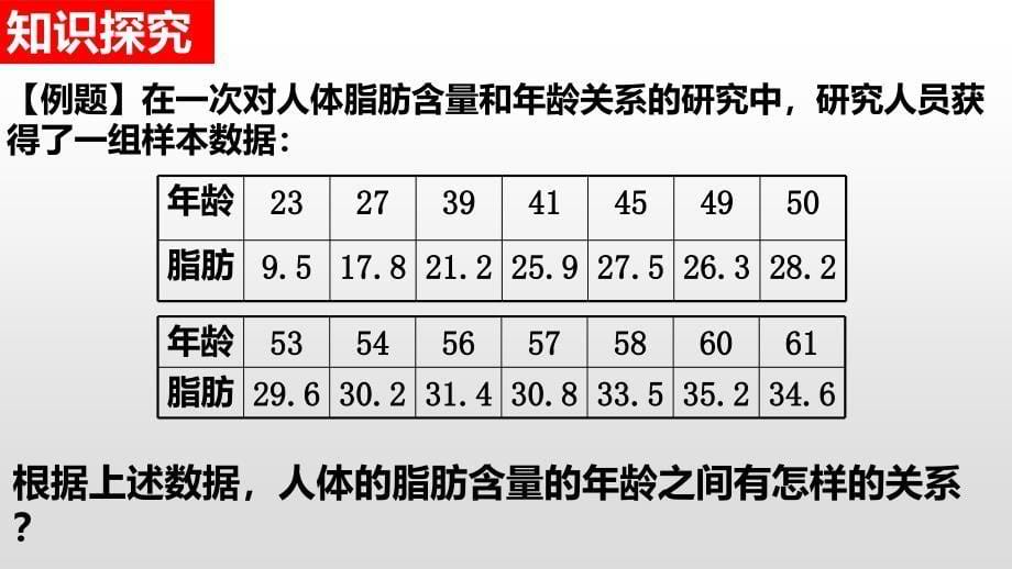 2.3.1变量间的相关关系_第5页