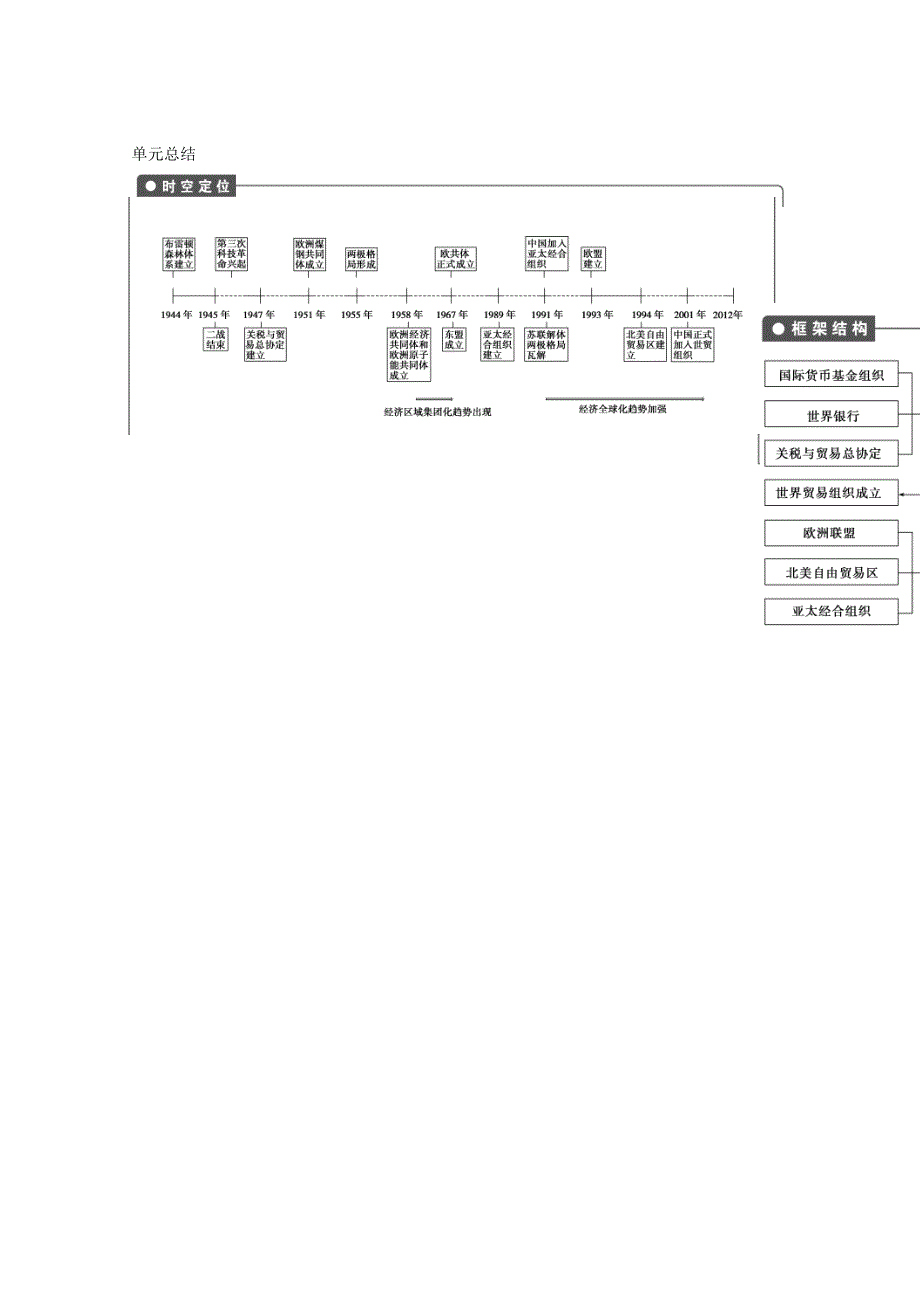 2013高考历史大一轮复习学案第十一单元单元总结人教版必修2.doc_第1页