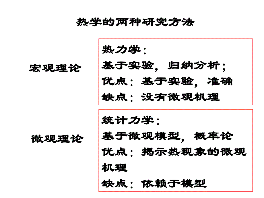 大学物理：第3章-气体动理论_第2页