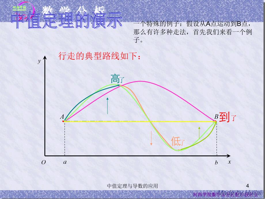 微分中值定理及其应用ppt课件_第4页