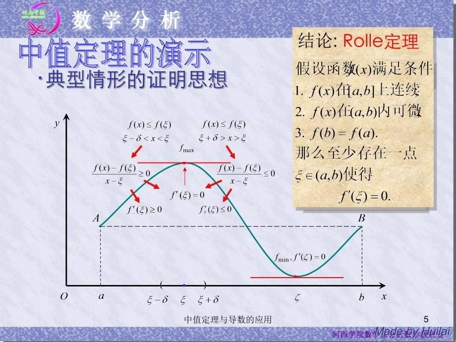 微分中值定理及其应用ppt课件_第5页