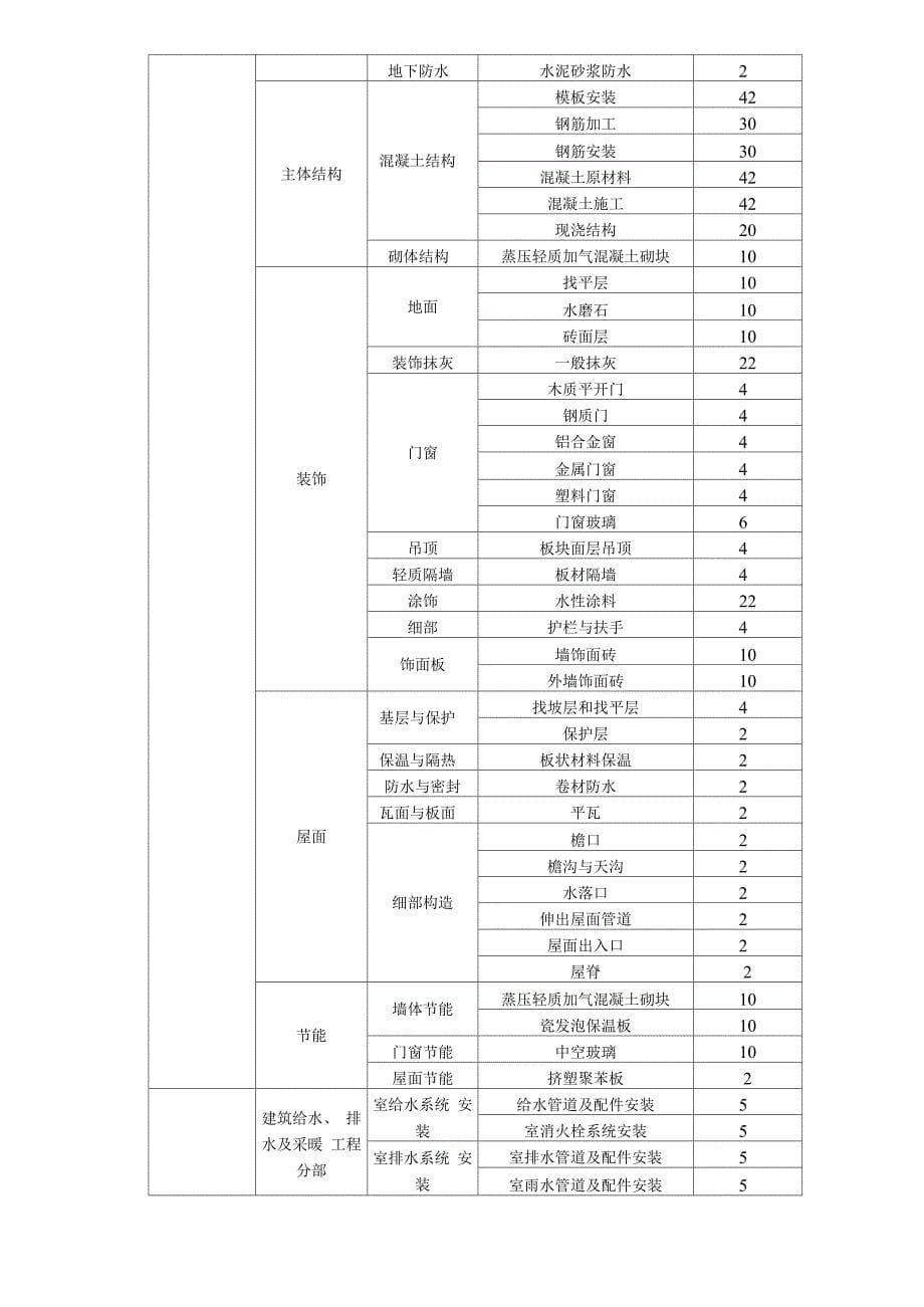 检验批划分计划_第5页