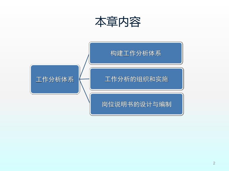 工作分析体系ppt课件_第2页