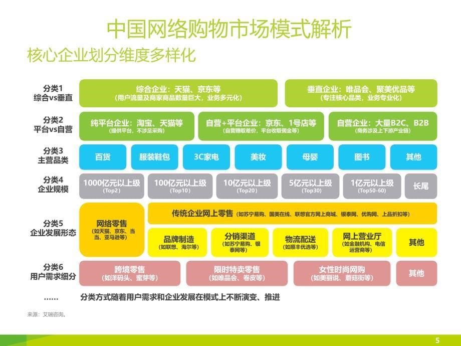 中国网络限时特卖市场研究报告_第5页