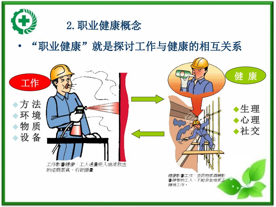 职业健康业务知识交流_第4页