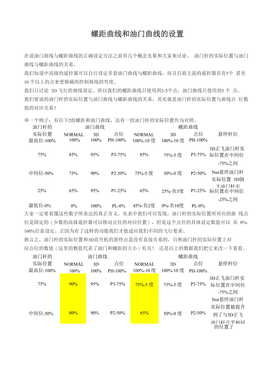 螺距曲线与油门曲线的设置_第1页