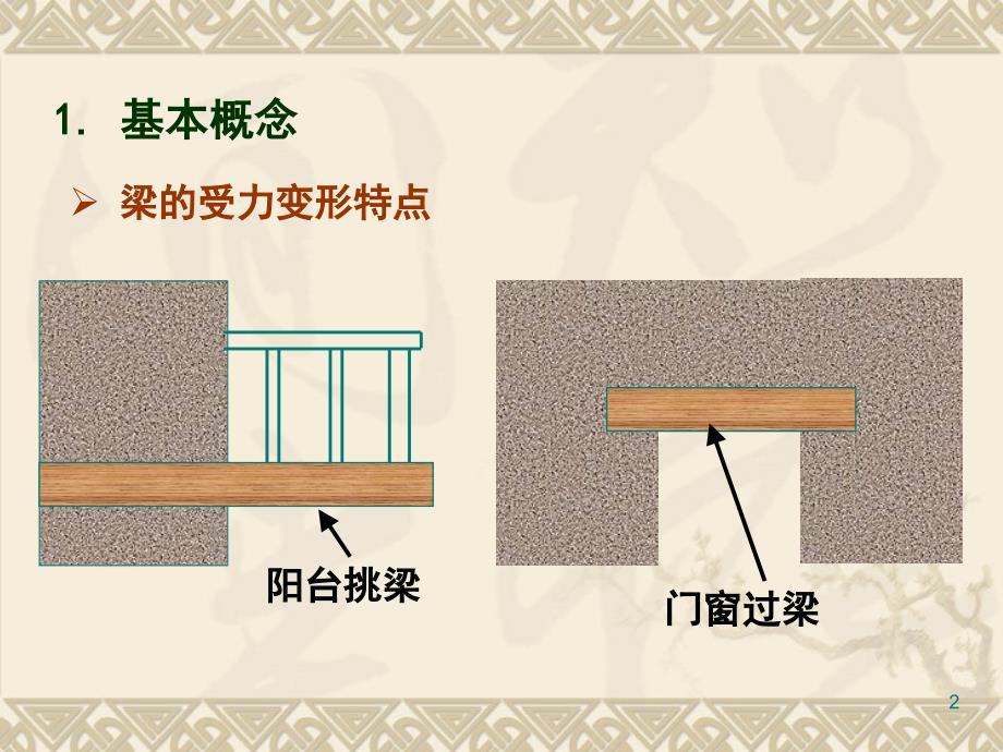 单跨静定梁、多跨静定梁受力分析概要课件_第2页