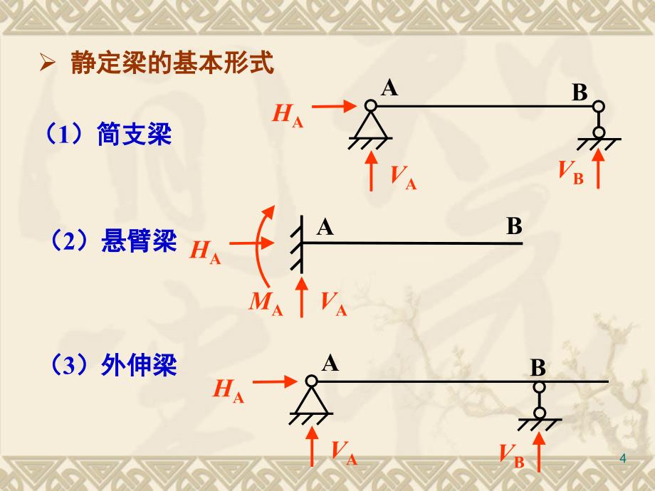 单跨静定梁、多跨静定梁受力分析概要课件_第4页