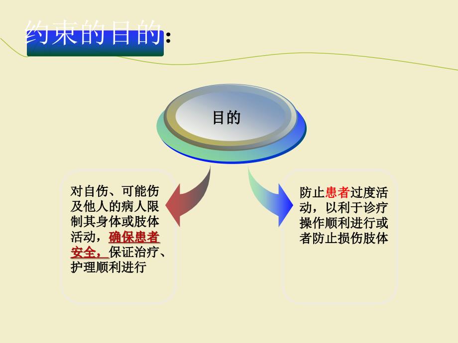 约束管理制度_第3页