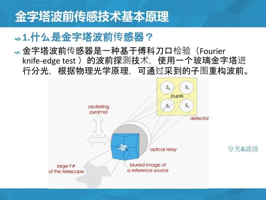 金字塔波前传感器ppt课件_第5页